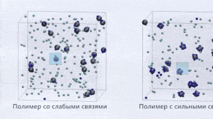 Прогнозирование изменения кривой tg σ у наполнителей и полимеров с различиями в прочности. Слева полимер со слабыми связями, справа – с сильными.