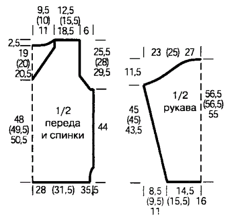 Расчет и построение выкройки для вязания спицами