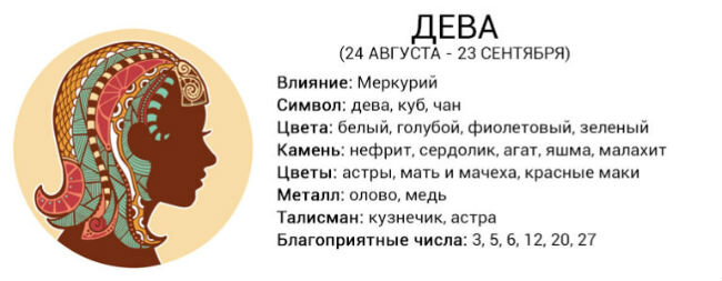 Женщина Дева: характеристика, совместимость с другими знаками зодиака