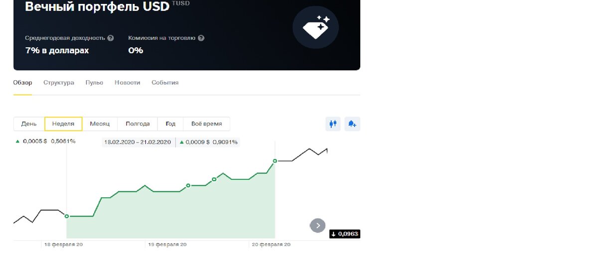 Я заработал почти 1%.