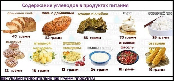 12 самых вредных продуктов для спортсменов: что избегать в питании