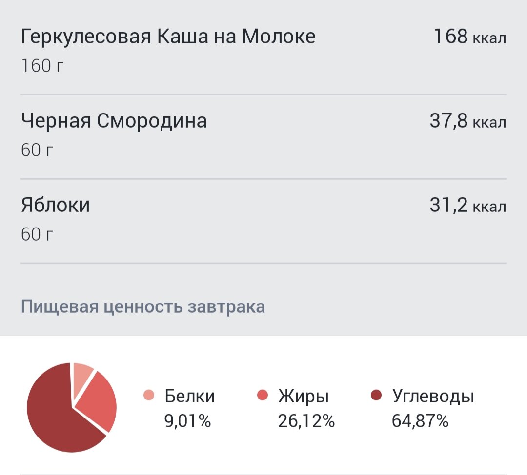 Меню на 5 дней рабочей недели. 1400-1800 калорий. Худеем дома