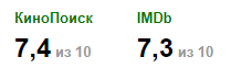 Оценки на кинопоиске и IMDb