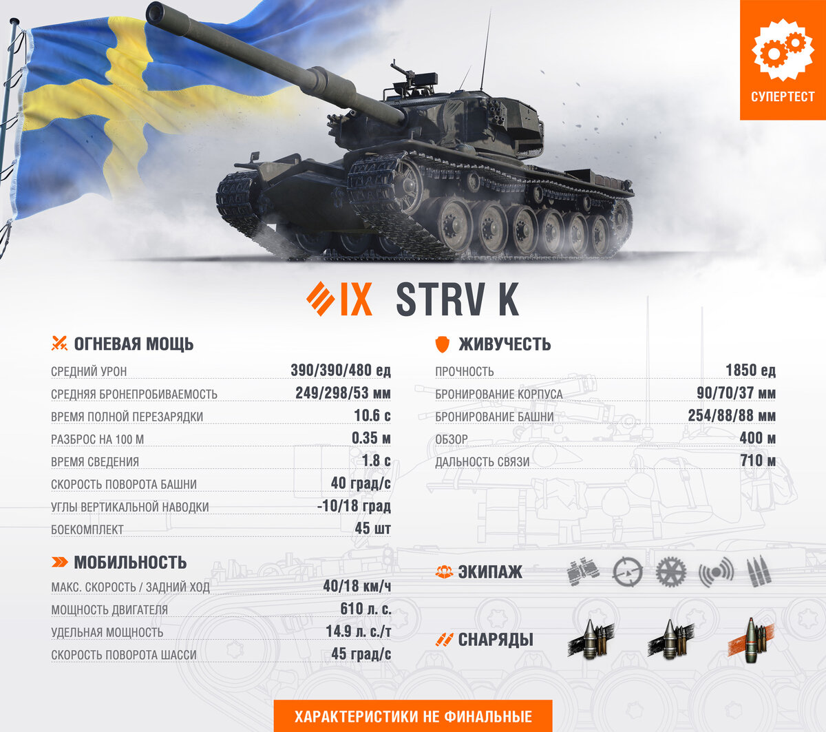 характеристики STRV K до изменений ТТХ 