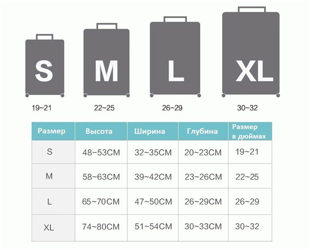 Какой он - идеальный чемодан: 5 важных критериев