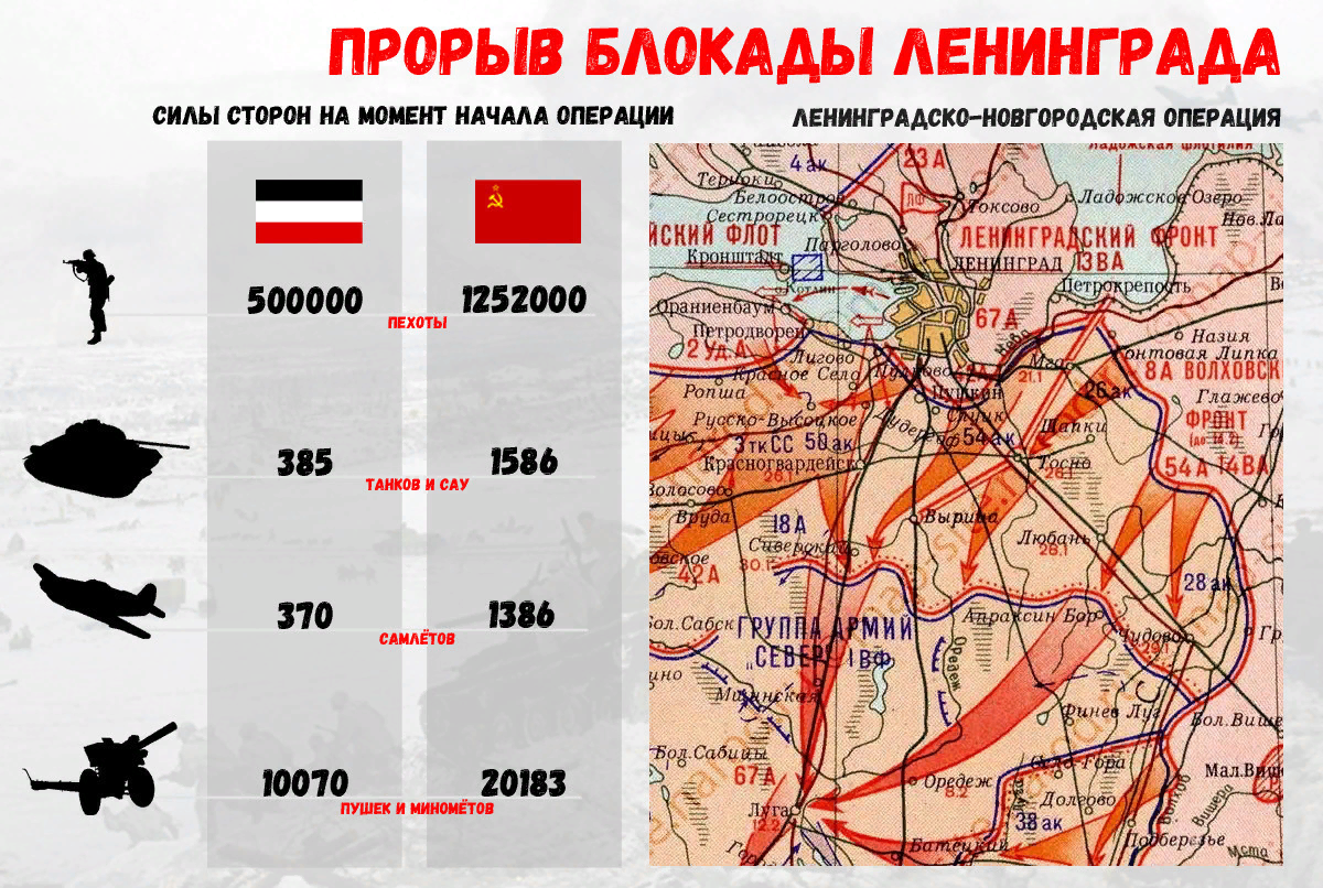 Во сколько битва. Прорыв блокады Ленинграда схема. Прорыв блокады Ленинграда 1944. Снятие блокады Ленинграда карта 1944. Освобождение Ленинграда карта