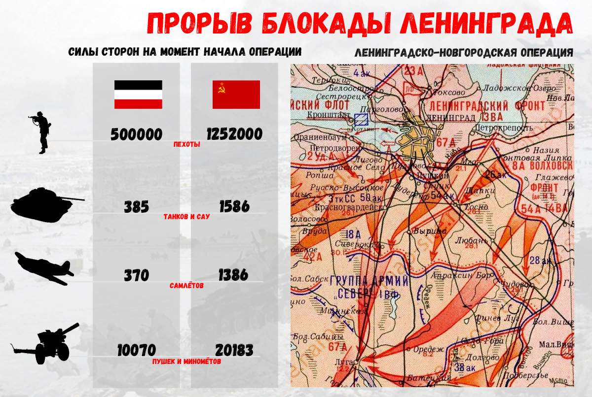 Сколько людей насчитывалось в начале блокады. Карта снятия блокады Ленинграда в 1944 году. Блокада Ленинграда прорыв блокады карта. Прорыв блокады Ленинграда карта 1944.