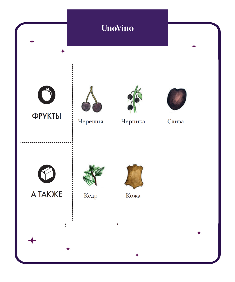 Небольшая шпаргалка для Вас.