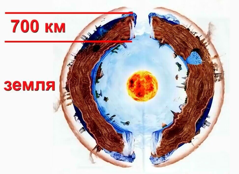 Гипотеза полой земли. Полая земля. Теория полой земли. Полая земля теория.