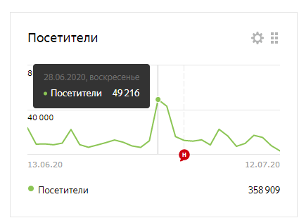 Яндекс метрика 