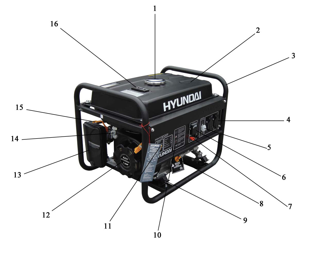 Устройство бензинового генератора. Генератор Hyundai hhy3000f. Бензиновый Генератор Hyundai HHY 3010f. Бензиновый Генератор Hyundai HHY 3000f. Huter Генератор инвертор 800вт.
