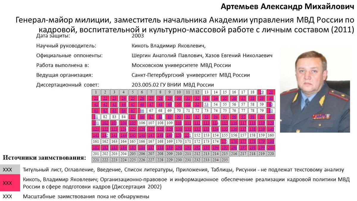 Диссернет. Артемьев Александр Михайлович. Артемьев Александр Михайлович генерал МВД. Артемьев Александр Михайлович СПБ. Артемьев Александр Михайлович Ульяновск.