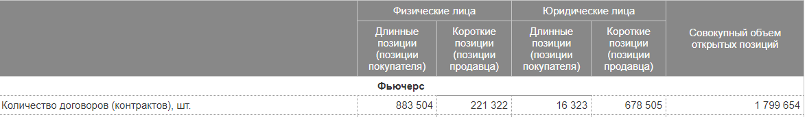 Для желающих проверить на калькуляторе - данные с сайта на 10.08.2020