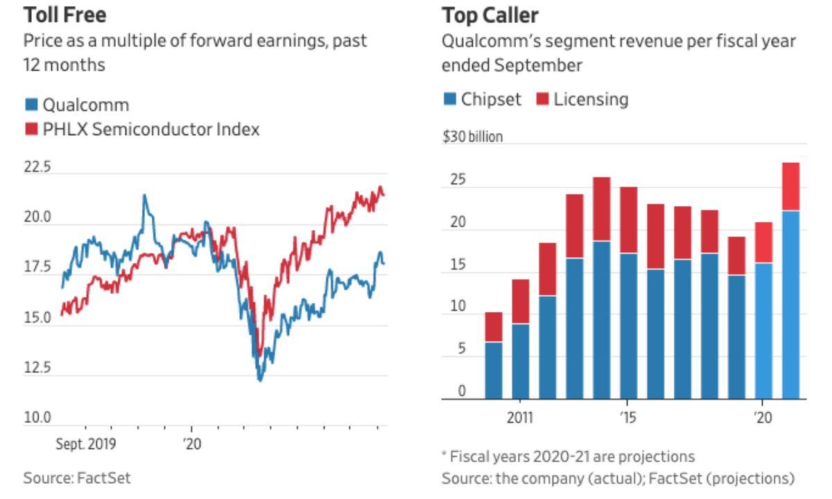Источник: Wall Street Journal