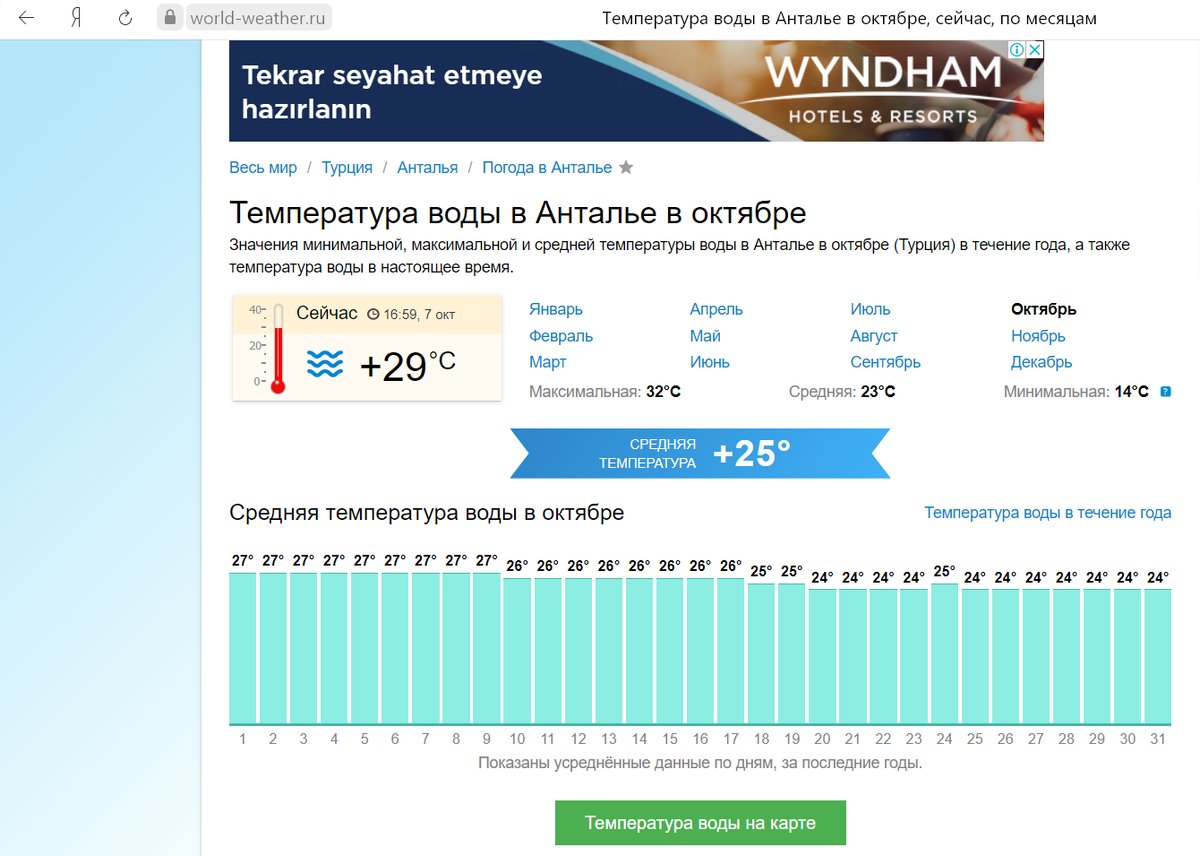 Данные с сайта world-weather.ru