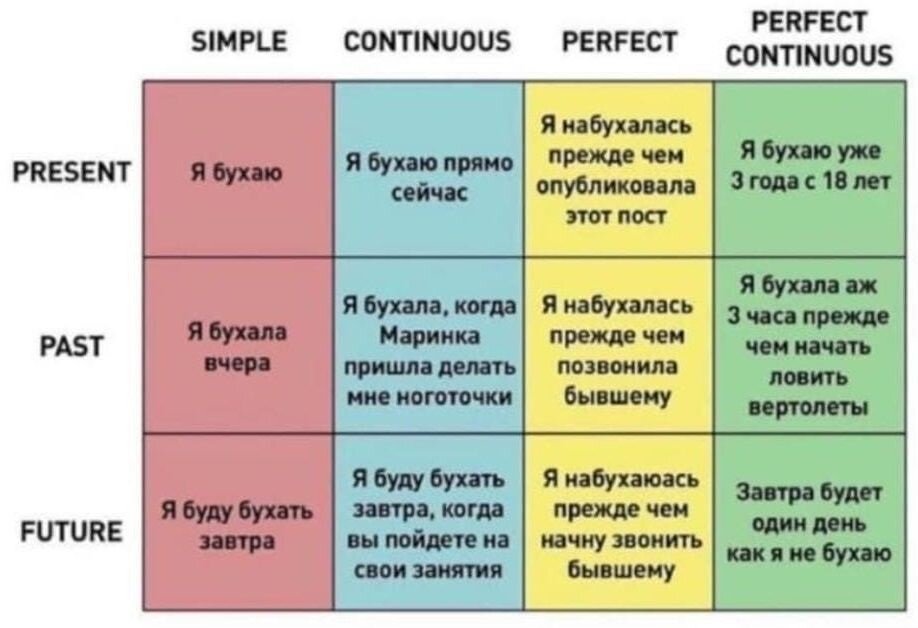 Или как пример можете поставить цель выучить английский язык.