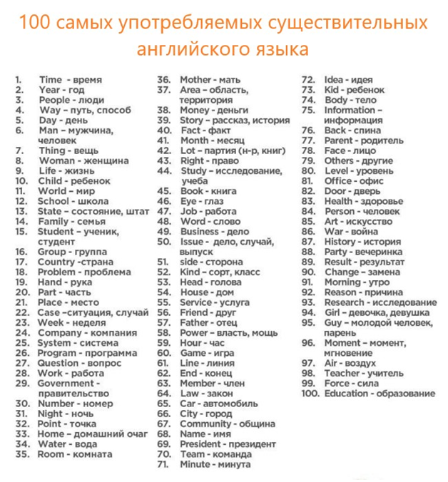 Английский язык слова приложение. 400 Английских слов которые покрывают 75 процентов английского.