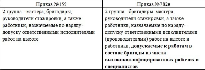 782н приказ ответы