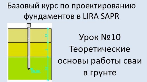 Фундаменты в Lira Sapr Урок 10 Работа сваи в грунте. Теория