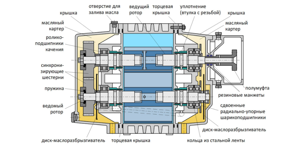 Устройство и эксплуатация вакуумных приборов часть 3