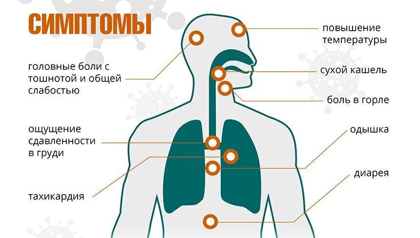 Боль в груди при кашле