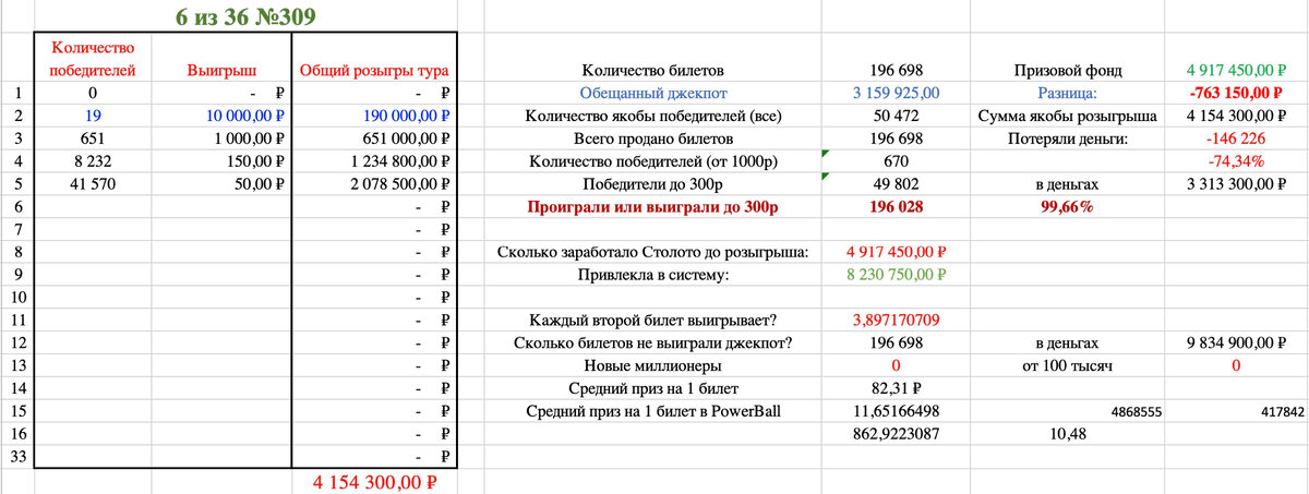 Анализ лотерей 4