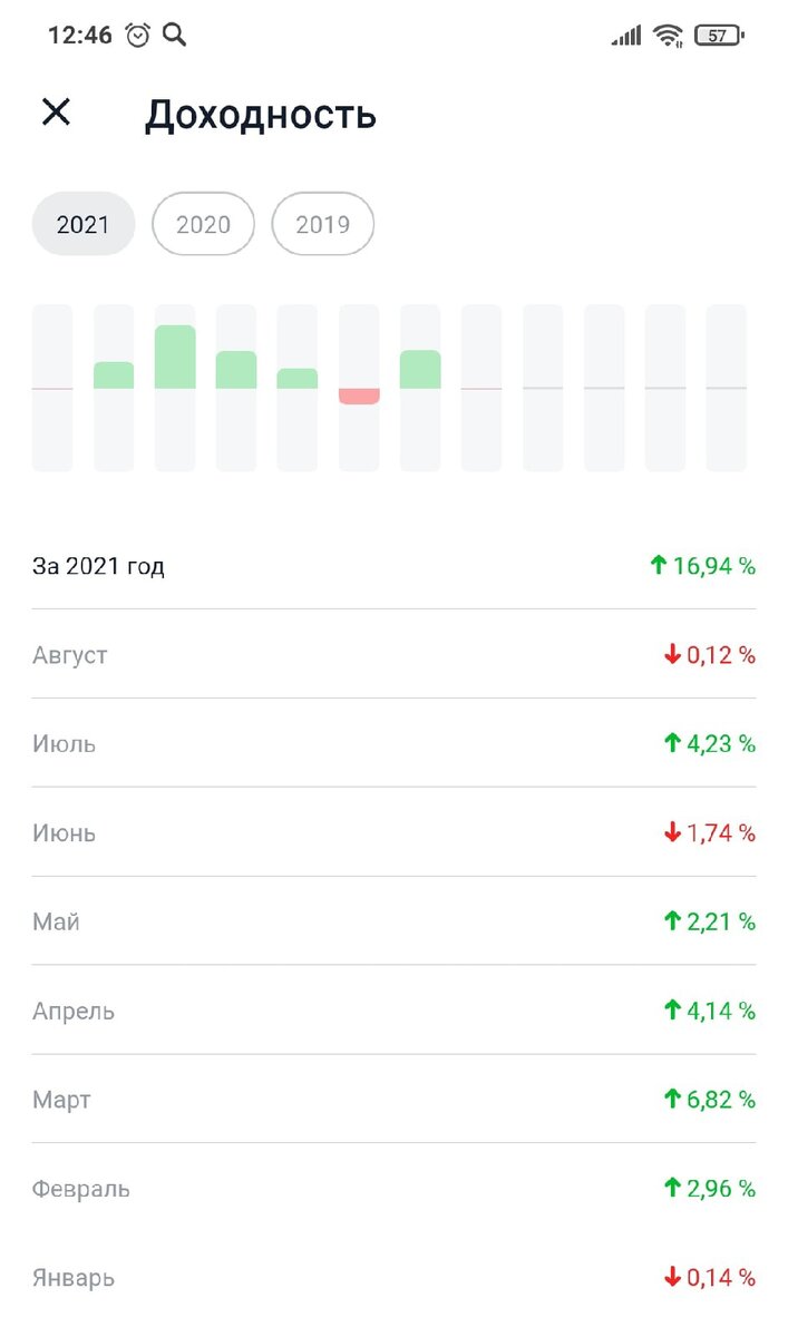  Статистика портфеля в Тинькофф