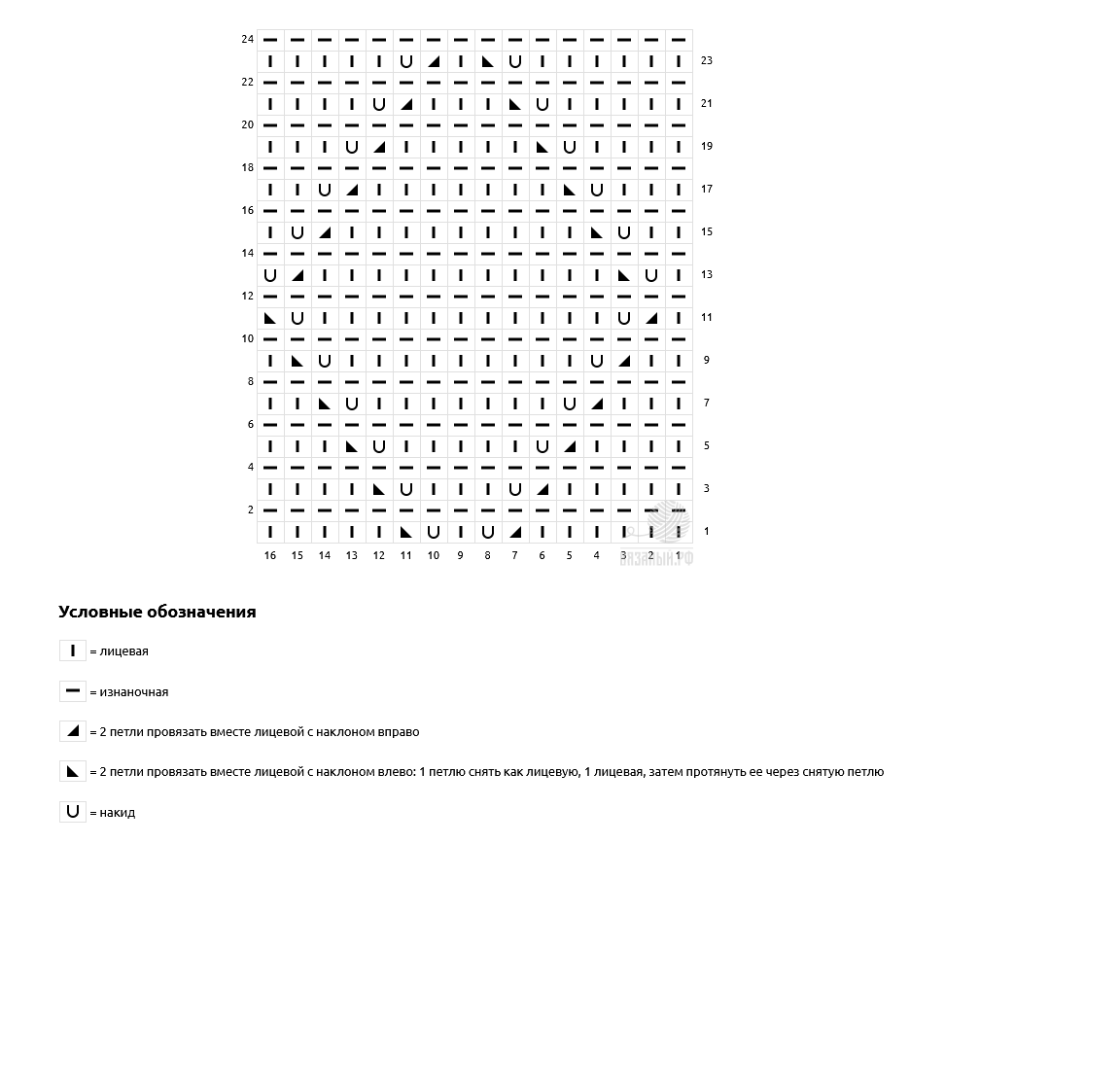 Схема узора "ромбы платочной вязкой"  для кругового вязания