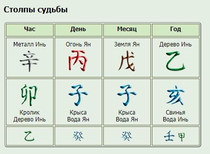 Вода ян ба цзы. 60 цзя цзы таблица. Дерево инь и металл инь совместимость. Совместимость инь огонь и инь дерево. Металл инь и металл инь совместимость.