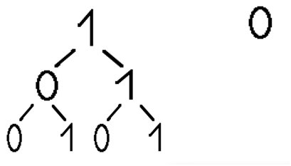 Рис №1