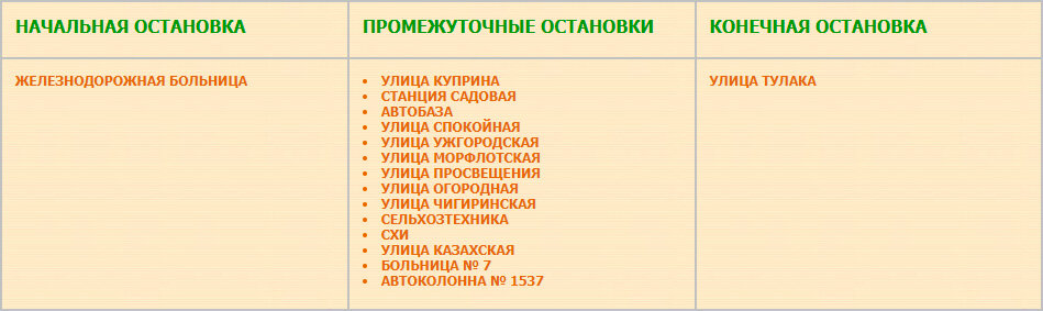 Перечень остановок маршрута № 54 Железнодорожная больница — Улица Тулака