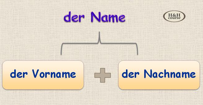 der Name