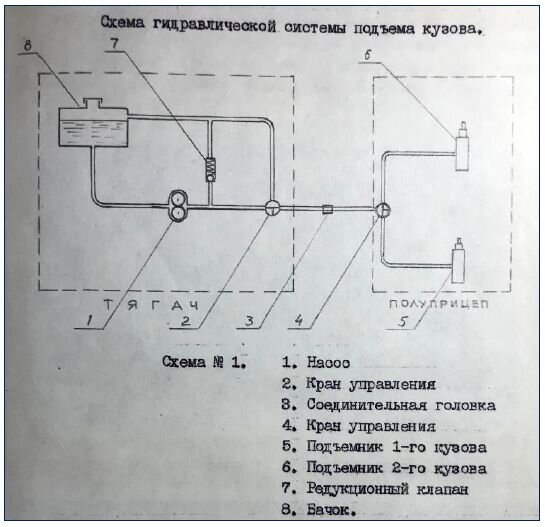 масляная система газ 53