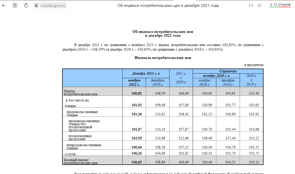 Ипц на сайте росстата. Росстат инфляция. Инфляция за 2021 год. Индекс потребительских цен Росстат.