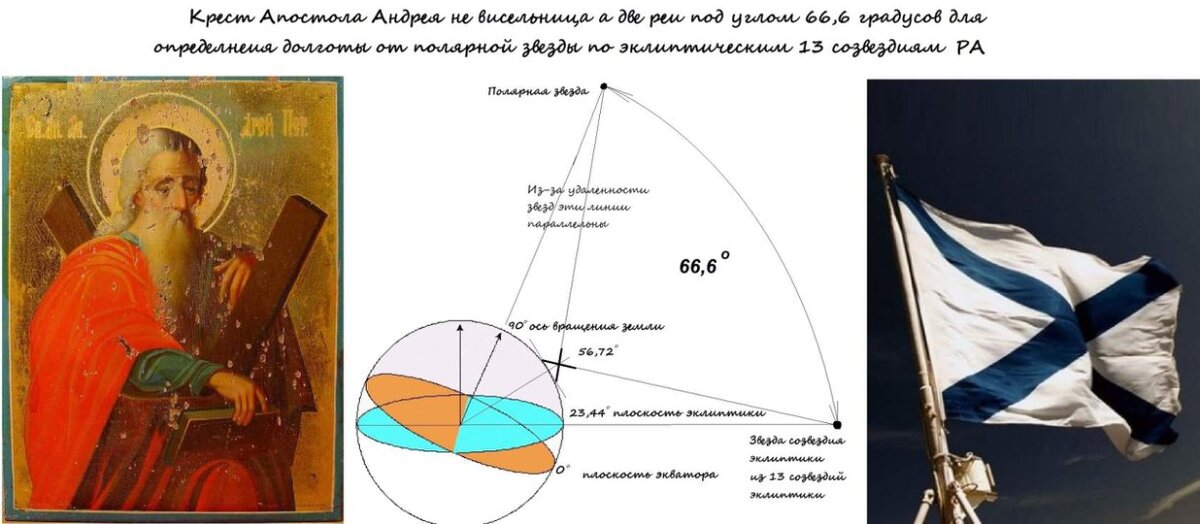 в куланов скрытая история руси и политика