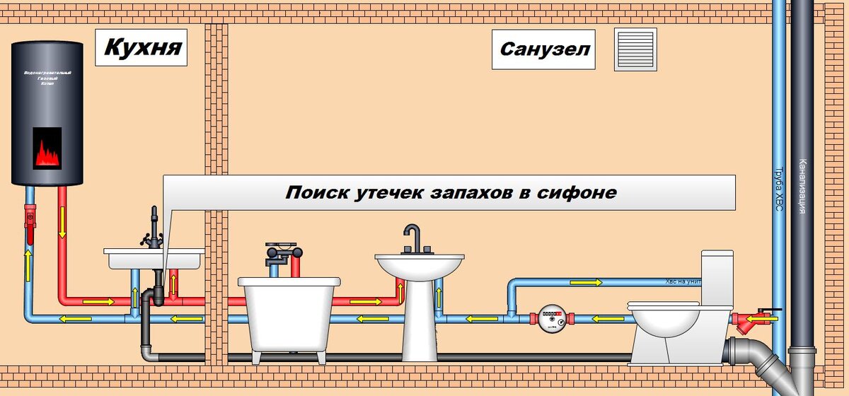 Иллюстрация создана автором статьи в программе "Easymnemo"