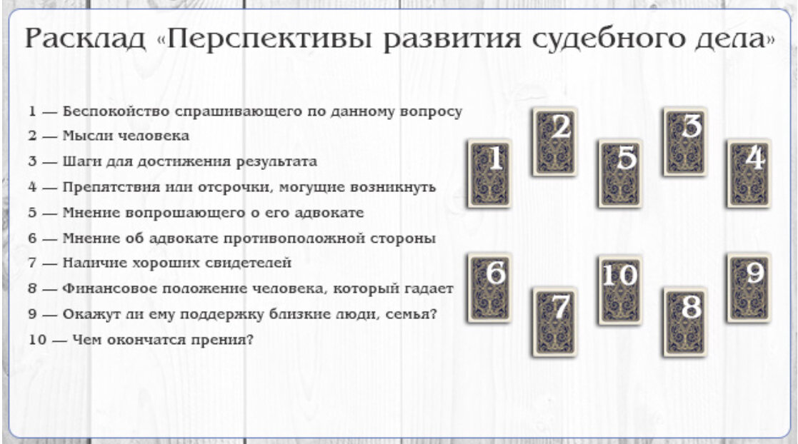 Расклад на характер человека схема