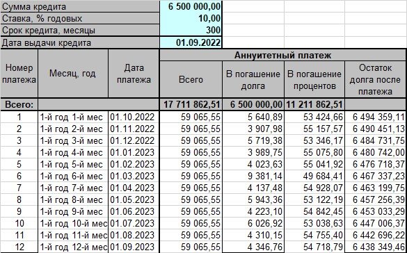 Как грамотно спроектировать ипотеку, чтобы не было обидно за упущенную выгоду и потерю качества жизни. 5 важных аспектов сделки