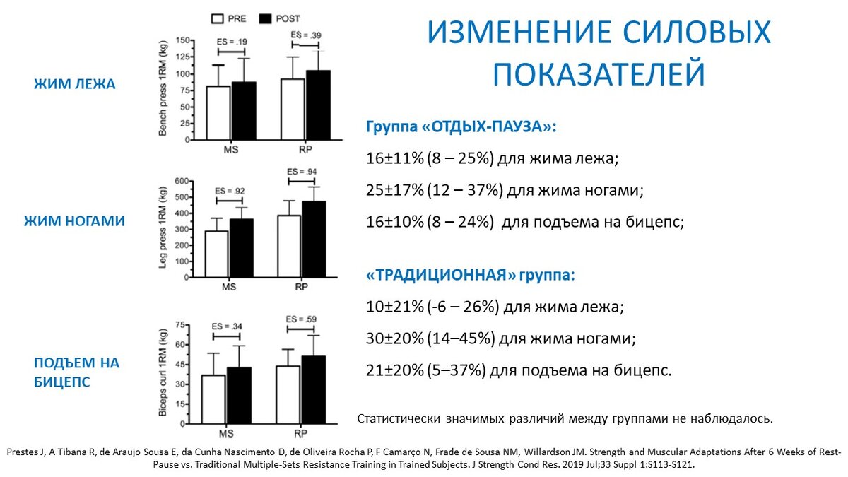 Отдых-пауза