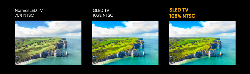    Визуальное отличие LED-матрицы от QLED и фирменной SLED. Фото: пресс-служба realme