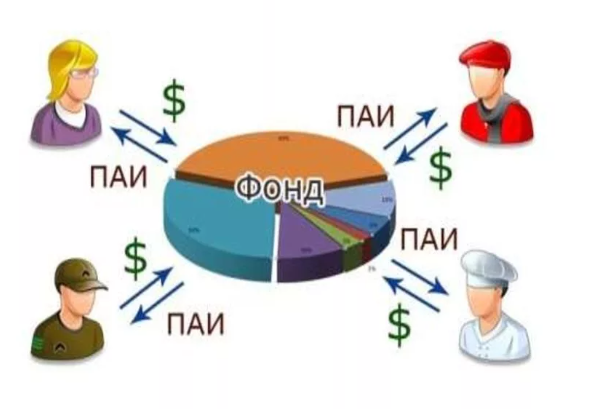 Что такое инвестиционный пай