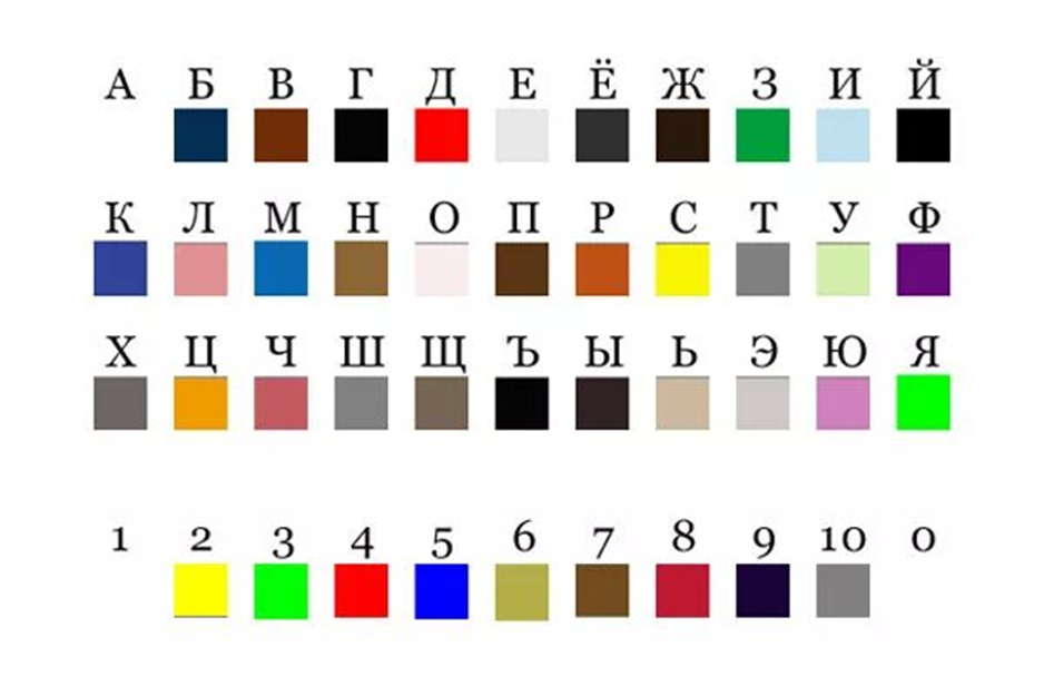 Звучание цвета. Графемно-цветовая синестезия. Синестезия цвета букв. Цвета букв в алфавите. Цветовой звук.