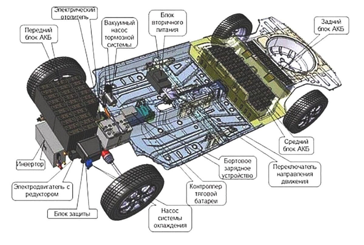 Схема электромобиля Тесла. Схема устройства электромобиля Tesla. Схема электродвигателя электрокара. Схема трансмиссии Tesla model s.