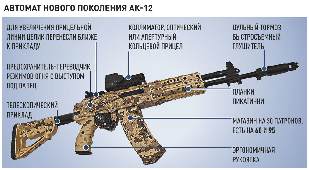 Ак 12 старый образец