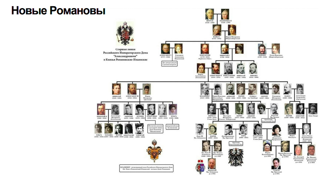 Ксения Юргенсон балерина