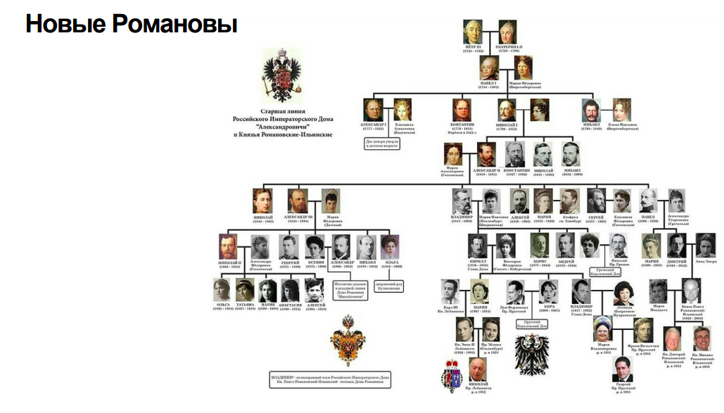 Картина династия романовых