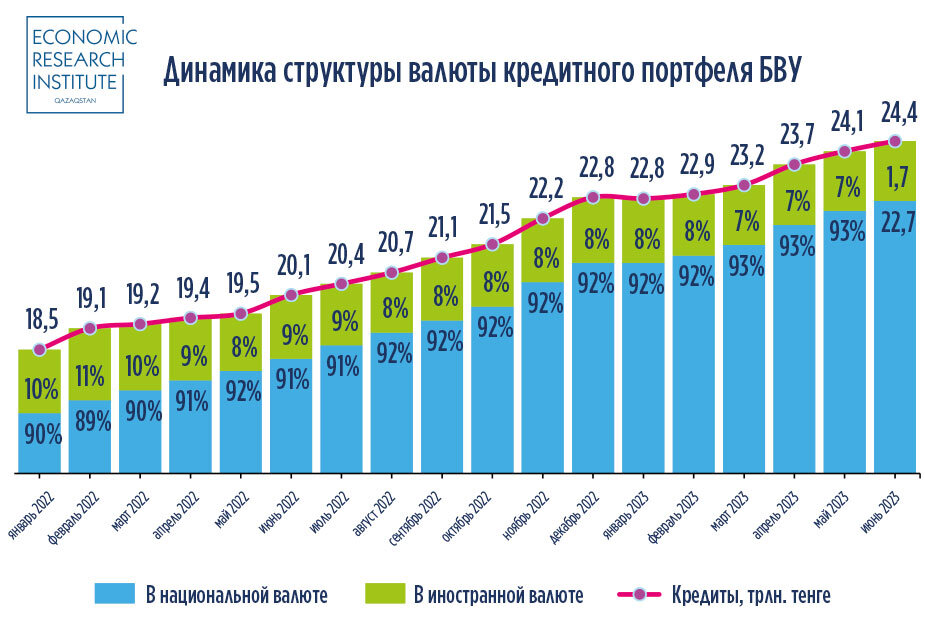 Просроченные проценты. Общий долг казахстана. Jusan bank казахстан. Кредит с просрочкой в казахстане. Картинки помощь в получении кредита.