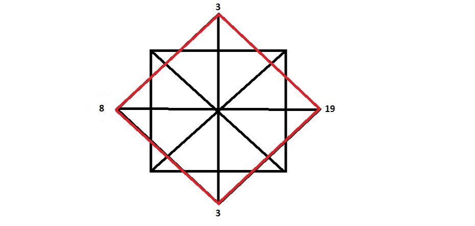 3 22 19 кармический хвост совместимости. Матрица судьбы схема квадратов. Квадрат в квадрате матрица судьбы схема. Родовой квадрат. Родовой квадрат в матрице судьбы шаблон.