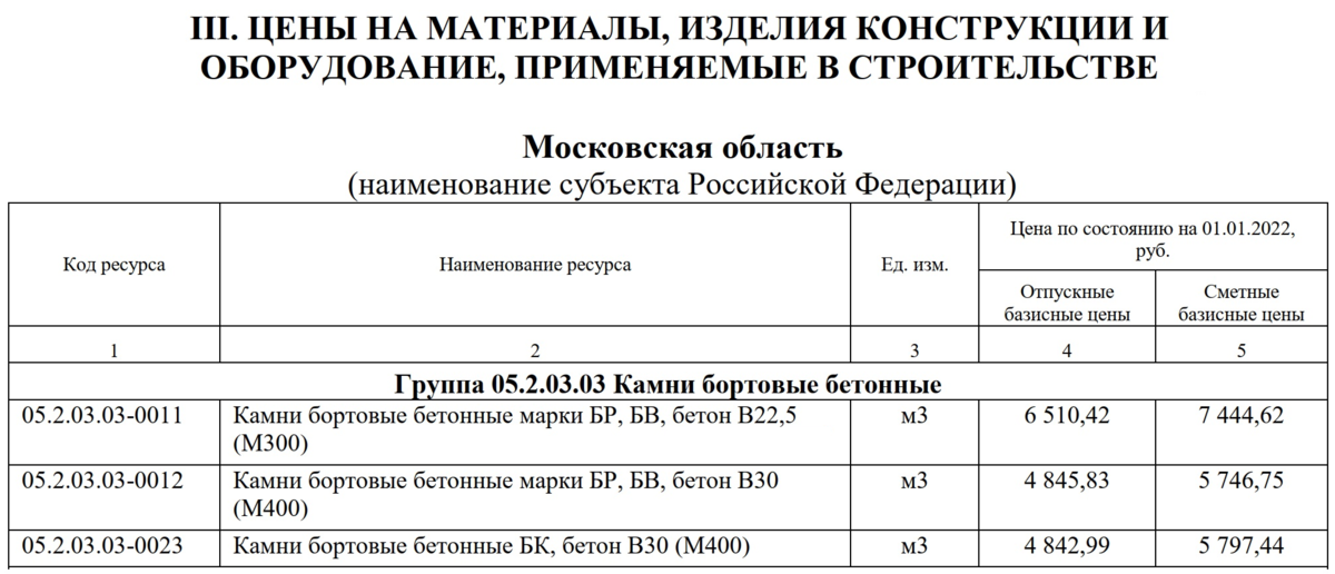 Извлечение из ФСБЦ-2022