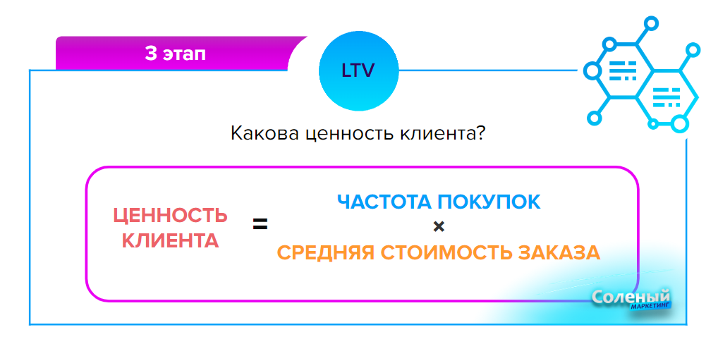 Ltv клиента